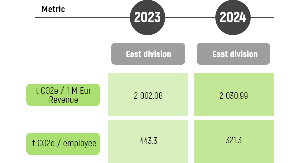 ENERGY INTENSITY RATIO